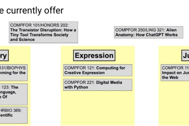 PCAS Expansion, Growth, Research, and SIGCSE 2024 Presentations | Computing Ed Research – Scholarsquare