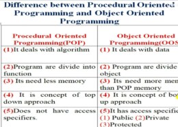 Describe the difference between procedural and object-oriented programming.