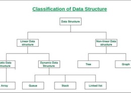 Explain the concept of data structures and why they are important.