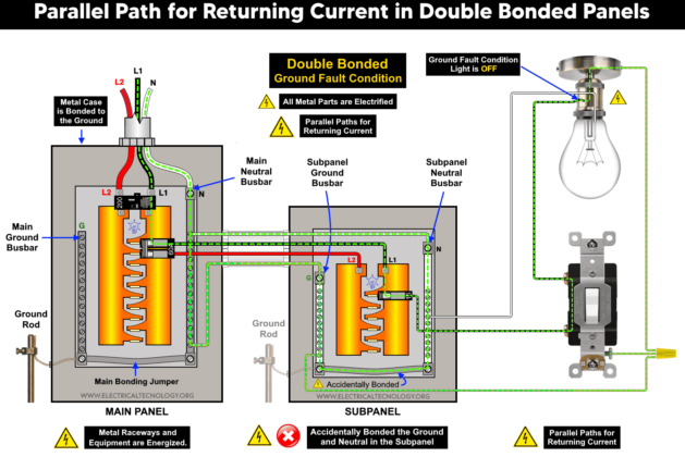 Why are Neutral and Ground Wires Separated in a Subpanel? – Scholarsquare