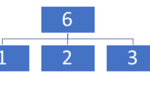 Least Common Multiple ( LCM ) – Scholarsquare