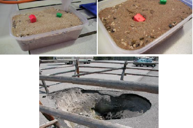 Earth Learning Idea: Sink Holes – Scholar Square