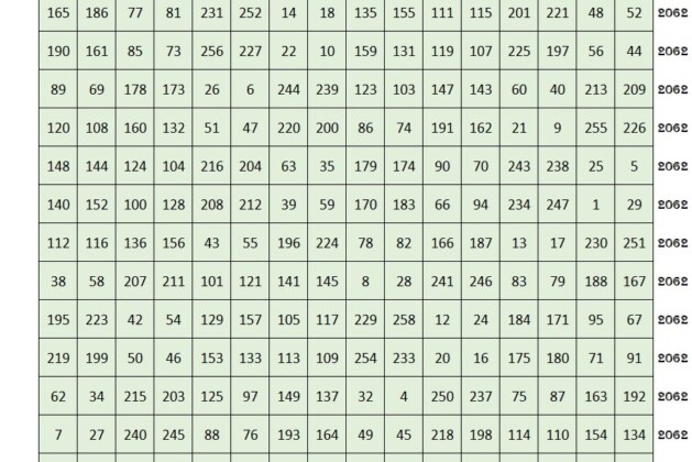 16×16 Math Magic Square ( Sequences of 16 sum numbers in 4×4 Grid ) – Scholarsquare