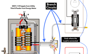 How to Determine the Number of Lighting Branch Circuits? – Scholarsquare