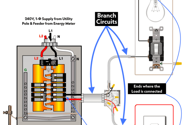 How to Determine the Number of Lighting Branch Circuits? – Scholarsquare