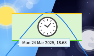 What’s Up with Daylight Saving Time? A Brief History and Analysis with Wolfram Language—Wolfram Blog – Scholarsquare