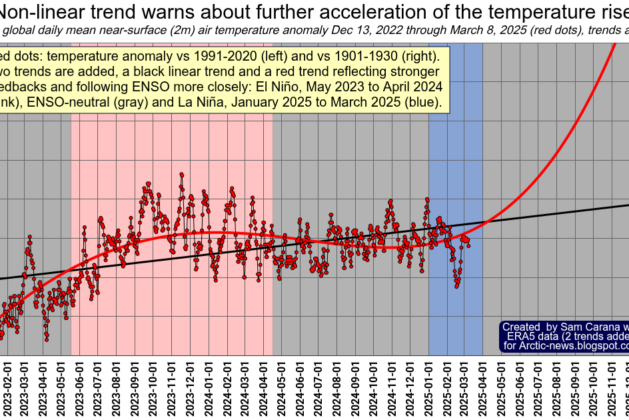 Daily carbon dioxide crosses 430 ppm – Scholar Square