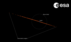 2024 YR4 flyby geometry, or 1.8% of What? – Rocket Science – Scholar Square