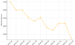 Small College America – Profile College of Wooster – Edu Alliance Journal – Scholarsquare